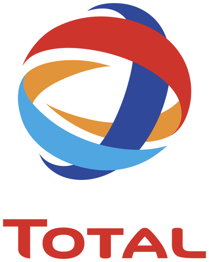 Total